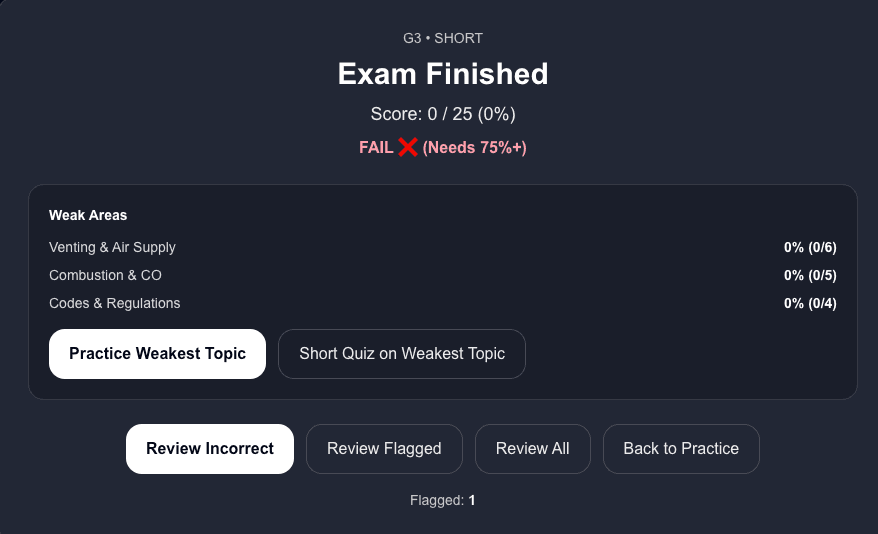 CodeSafe Academy dashboard preview